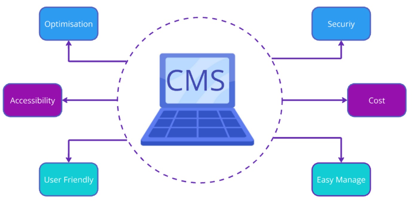 cms-service-development-update